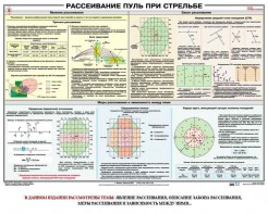 Плакат "Рассеивание пуль при стрельбе" - fgospostavki.ru - Югорск