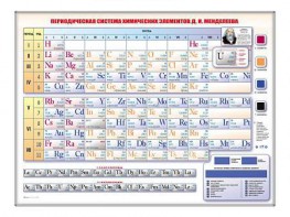 Электронно-справочная информационная таблица "Периодическая система химических элементов Д.И. Менделеева" - fgospostavki.ru - Югорск