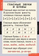 Комплект таблиц. Русский язык. Звуки и буквы русского алфавита. - fgospostavki.ru - Югорск