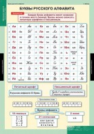 Комплект таблиц. Русский язык. Обучение грамоте 2 класс. - fgospostavki.ru - Югорск