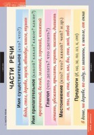 Комплект таблиц. Русский язык. Основные правила и понятия 1-4 классы. - fgospostavki.ru - Югорск