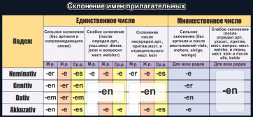 Стенд "Склонение имен прилагательных" - fgospostavki.ru - Югорск