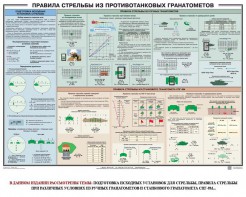 Плакат "Правила стрельбы из противотанковых гранатометов" - fgospostavki.ru - Югорск
