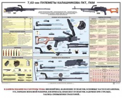 Плакат "7,62-мм пулеметы Калашникова ПКТ, ПКМ" - fgospostavki.ru - Югорск