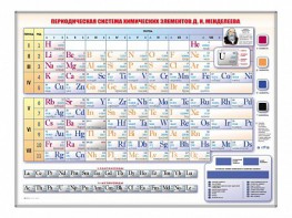 Электронно-справочная информационная таблица Д. И. Менделеева, адаптивная, с сенсорным пультом управления и планшетом со шрифтом Брайля - fgospostavki.ru - Югорск