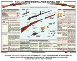 Плакат "7,62-мм кавалерийский карабин образца 1938 г." - fgospostavki.ru - Югорск