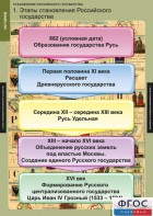 Комплект таблиц. История. Становление Российского государства. - fgospostavki.ru - Югорск