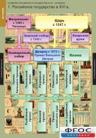 Комплект таблиц. История. Развитие Российского государства в XV-XVI веках. - fgospostavki.ru - Югорск