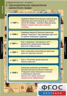 Комплект таблиц. История. Развитие России в XVII-XVIII веках. - fgospostavki.ru - Югорск