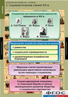Комплект таблиц. История. Политические течения XVIII-XIX веков. - fgospostavki.ru - Югорск