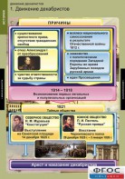 Комплект таблиц. История. Движение декабристов. - fgospostavki.ru - Югорск