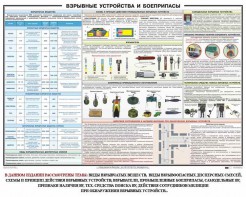 Плакат "Взрывные устройства и боеприпасы" - fgospostavki.ru - Югорск