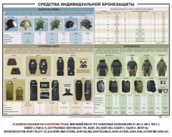 Плакат "Средства индивидуальной бронезащиты" - fgospostavki.ru - Югорск