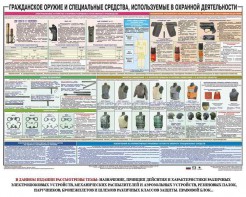 Плакат "Гражданское оружие и спецсредства, используемые в охранной деятельности" - fgospostavki.ru - Югорск