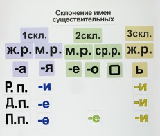 Набор магнитных карточек "Склонение имен существительных" - fgospostavki.ru - Югорск