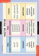 Комплект таблиц. Русский язык 2 класс. - fgospostavki.ru - Югорск