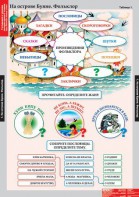 Комплект таблиц. Литературное чтение 3 класс. - fgospostavki.ru - Югорск