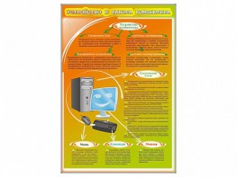 Стенды "Устройство и работа компьютера" - fgospostavki.ru - Югорск