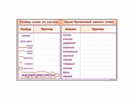 Фрагмент демонстрационный маркерный "Звуко-буквенный анализ слова" - fgospostavki.ru - Югорск