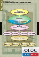 Комплект таблиц. История России 6 класс. - fgospostavki.ru - Югорск