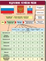 Таблица демонстрационная "Федеративное устройство России" (винил 70*100) - fgospostavki.ru - Югорск