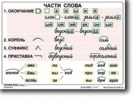 Комплект таблиц по русскому языку для начальной школы. Русский язык 2 класс - fgospostavki.ru - Югорск
