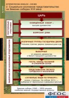 Комплект таблиц. История России 7 класс. - fgospostavki.ru - Югорск