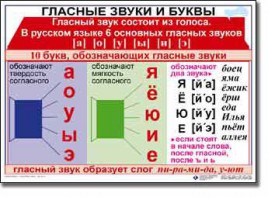 Комплект таблиц по русскому языку для начальной школы. Русский язык 1 класс - fgospostavki.ru - Югорск