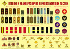Плакат "Погоны и знаки различия военнослужащих России" - fgospostavki.ru - Югорск
