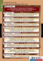 Комплект таблиц. История России 8 класс. - fgospostavki.ru - Югорск