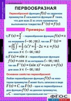 Комплект таблиц. Алгебра и начала анализа 11 класс. - fgospostavki.ru - Югорск