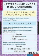 Комплект таблиц. Математика 5 класс. - fgospostavki.ru - Югорск