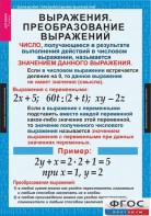 Комплект таблиц. Алгебра 7 класс - fgospostavki.ru - Югорск