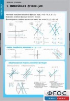 Комплект таблиц. Математика. Графики функции. - fgospostavki.ru - Югорск