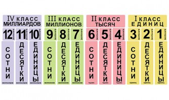Набор магнитных карточек "Классы и разряды" - fgospostavki.ru - Югорск