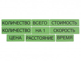 Набор магнитных карточек "Опорные слова к задачам" (зеленый) - fgospostavki.ru - Югорск