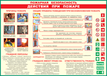 Таблица "Действия при пожаре" (100х140 сантиметров, винил) - fgospostavki.ru - Югорск