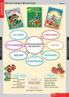 Комплект таблиц. Литературное чтение 1 класс. - fgospostavki.ru - Югорск