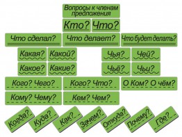Набор магнитных карточек "Вопросы к членам предложения" (фон зелёный) - fgospostavki.ru - Югорск