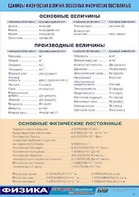 Таблица демонстрационная "Единицы физических величин. Основные физические постоянные" (винил 70*100) - fgospostavki.ru - Югорск