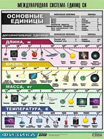 Таблица демонстрационная "Международная система единиц СИ" (винил 70х100) - fgospostavki.ru - Югорск