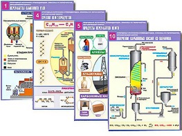 Комплект таблиц по органической химии "Природные источники углеводородов. Переработка. Синтез" (12 таблиц, формат А1, ламинированные) - fgospostavki.ru - Югорск