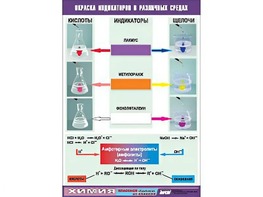 Таблица демонстрационная "Окраска индикаторов в различных средах" (винил 70x100) - fgospostavki.ru - Югорск