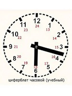 Часовой циферблат раздаточный - fgospostavki.ru - Югорск