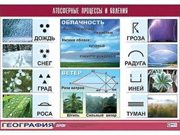 Таблица демонстрационная "Атмосферные процессы и явления" (винил 100x140) - fgospostavki.ru - Югорск