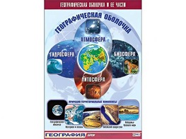 Таблица демонстрационная "Географическая оболочка и ее части" (винил 70*100) - fgospostavki.ru - Югорск