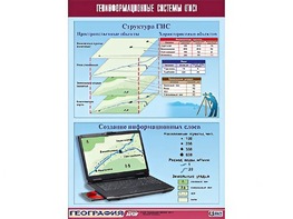 Таблица демонстрационная "Геоинформационные системы (ГИС)" (винил 70*100) - fgospostavki.ru - Югорск
