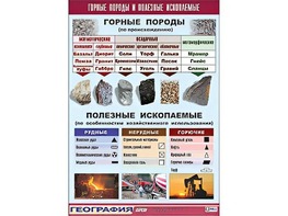 Таблица демонстрационная "Горные породы и полезные ископаемые" (винил 100*140) - fgospostavki.ru - Югорск