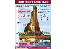 Таблица демонстрационная "Изменение температуры и давления с высотой" (винил 100*140) - fgospostavki.ru - Югорск
