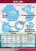 Таблица демонстрационная "Океаны Земли" (винил 70*100) - fgospostavki.ru - Югорск